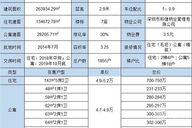 润科华府-深圳|首期5万(减)|深中大桥出入口与香港深圳一桥之隔|香港银行按揭 (实景航拍)